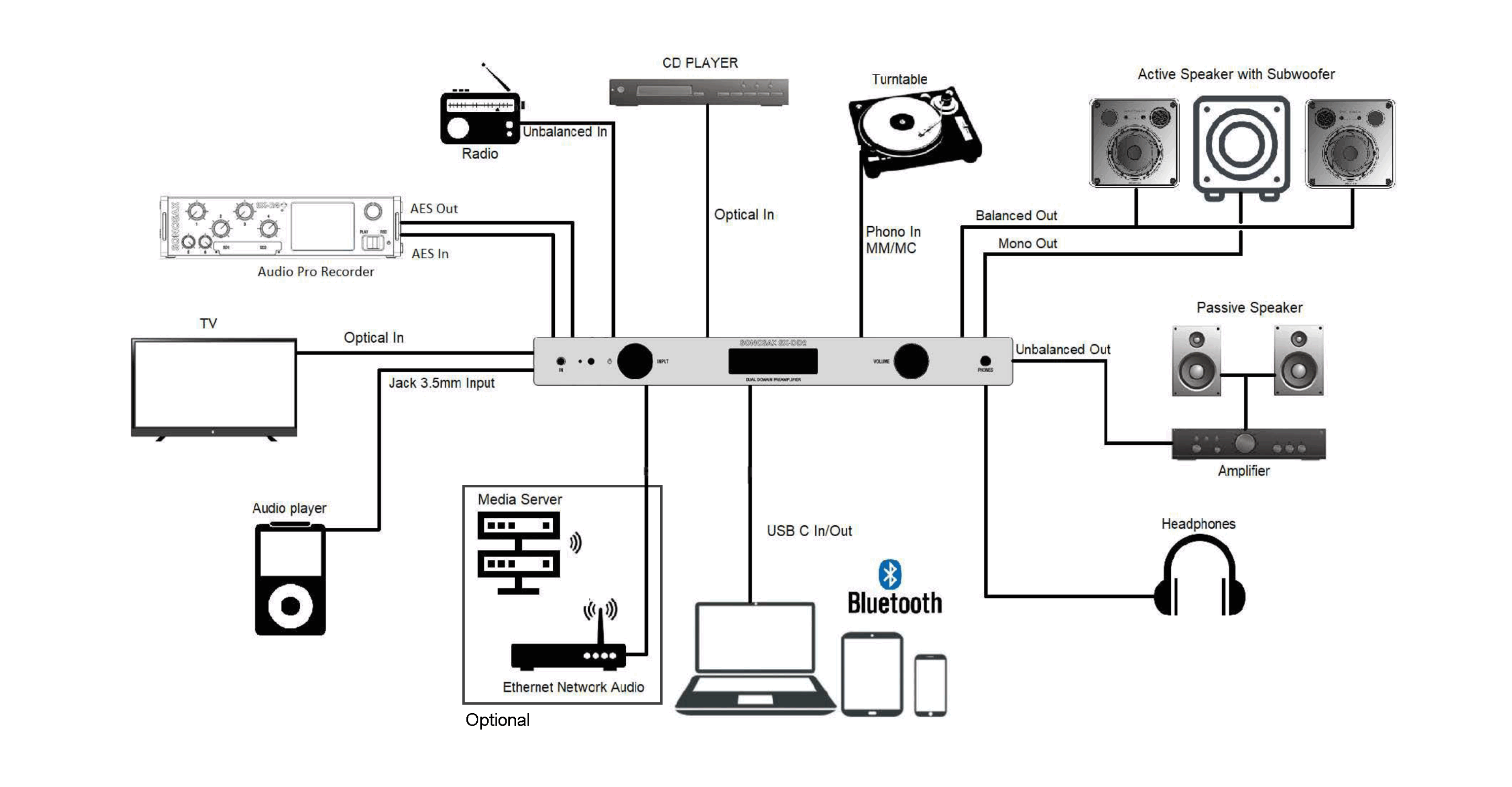 SX-DD2 connection diagram